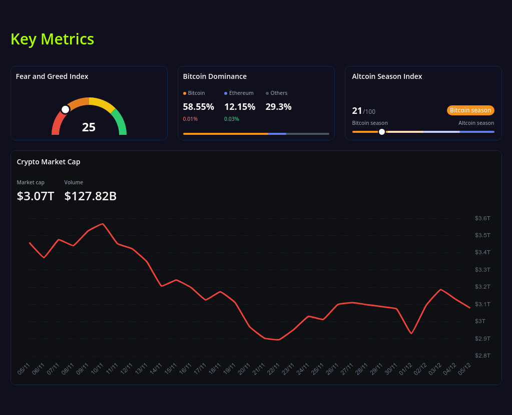 key metrics screenshot