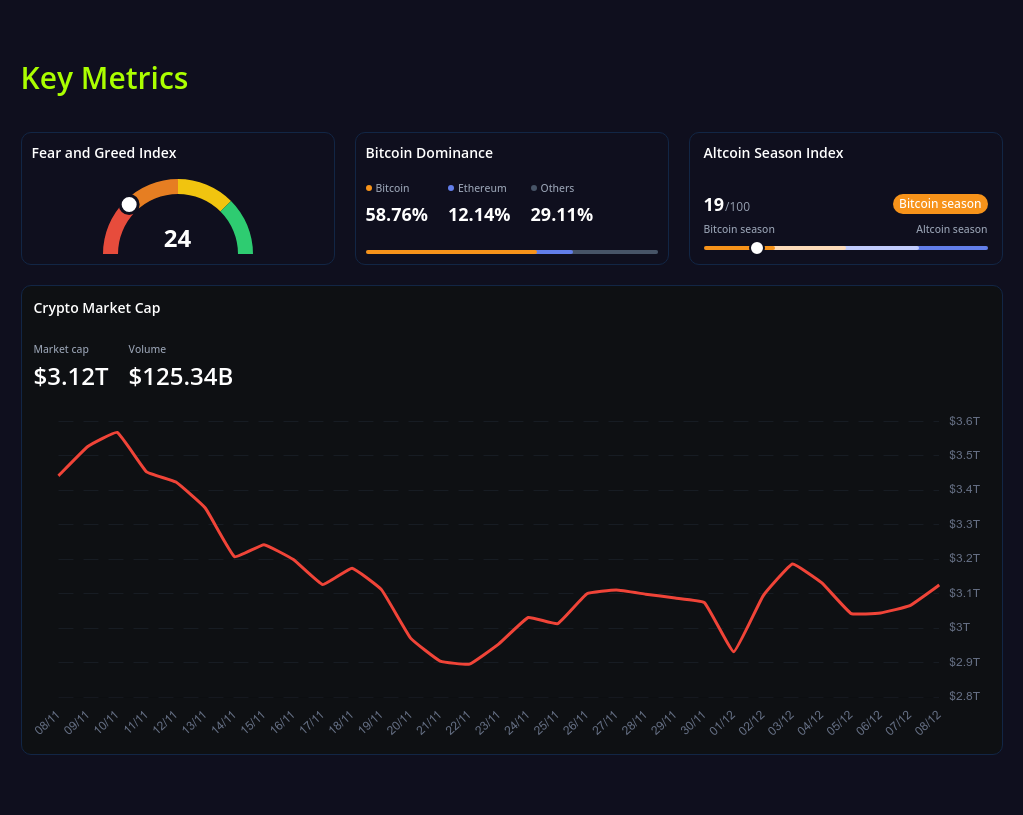 key metrics screenshot